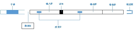 霍普金森杆高速冲击示意图.jpg 霍普金森杆高速冲击示意图.jpg