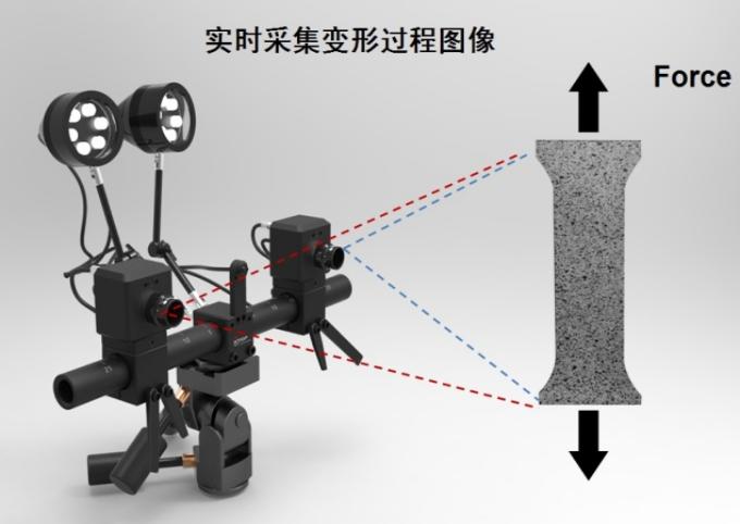 实时采集变形过程图像.jpg 实时采集变形过程图像.jpg