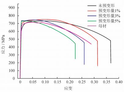 数字图像相关法dic-管道预应变对拉伸性能的影响.jpg 数字图像相关法dic-管道预应变对拉伸性能的影响.jpg