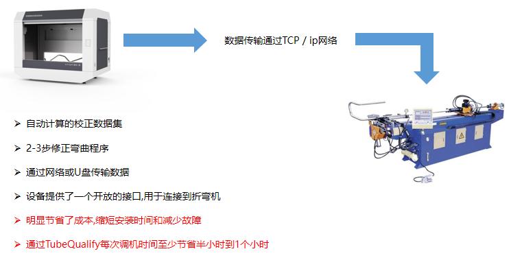 新拓三维研发推出的Tube Qualify三维光学弯管测量系统用于弯管机参数校正.jpg 新拓三维研发推出的Tube Qualify三维光学弯管测量系统用于弯管机参数校正.jpg