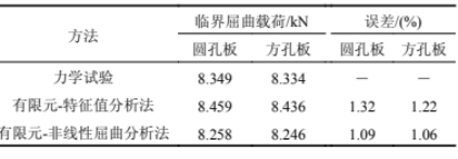 DIC技术力学性能测试-临界屈曲载荷结果对比.jpg DIC技术力学性能测试-临界屈曲载荷结果对比.jpg