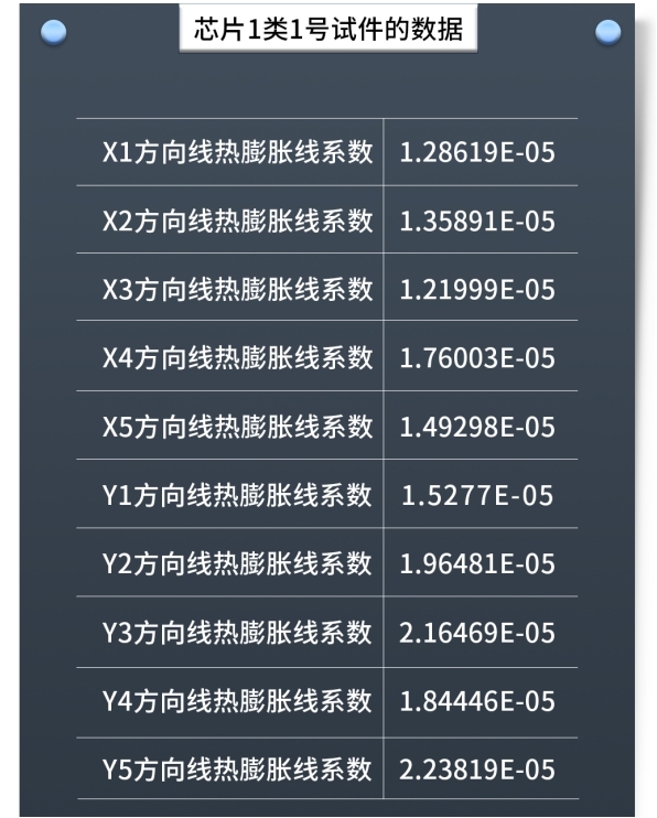 新拓三维XTDIC-MICRO显微应变测量系统用于芯片热膨胀应变测量.jpg 新拓三维XTDIC-MICRO显微应变测量系统用于芯片热膨胀应变测量.jpg