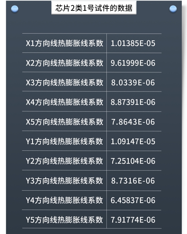 新拓三维XTDIC-MICRO显微应变测量系统用于芯片热膨胀应变测量.jpg 新拓三维XTDIC-MICRO显微应变测量系统用于芯片热膨胀应变测量.jpg
