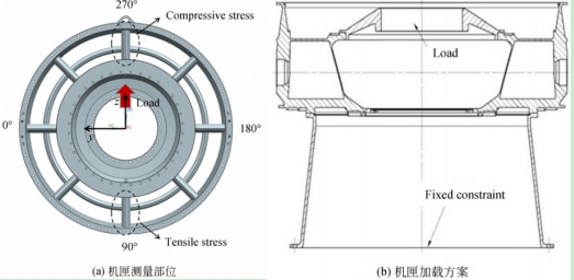 3D-DIC技术用于航空发动机机匣三维变形多视角测量.jpg 3D-DIC技术用于航空发动机机匣三维变形多视角测量.jpg