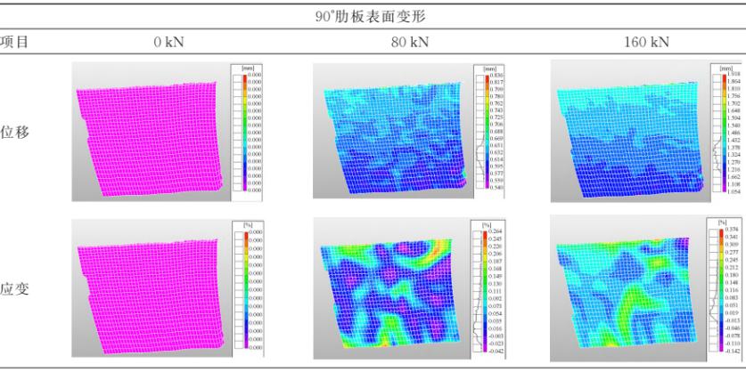 3D-DIC技术用于航空发动机机匣三维变形多视角测量.jpg 3D-DIC技术用于航空发动机机匣三维变形多视角测量.jpg