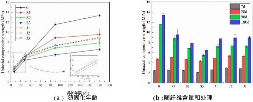 3D-DIC应变测量技术用于植物纤维增强材料力学性能测试.jpg 3D-DIC应变测量技术用于植物纤维增强材料力学性能测试.jpg