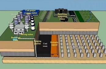 3D-DIC应变测量技术应用：植物纤维增强材料对煤矿采空区充填体力学性能的影响