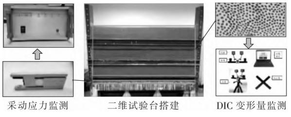 物理相似模拟及3D-DIC变形测量试验台.jpg