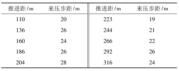 3D-DIC技术测量分析采动覆岩变形特征.jpg