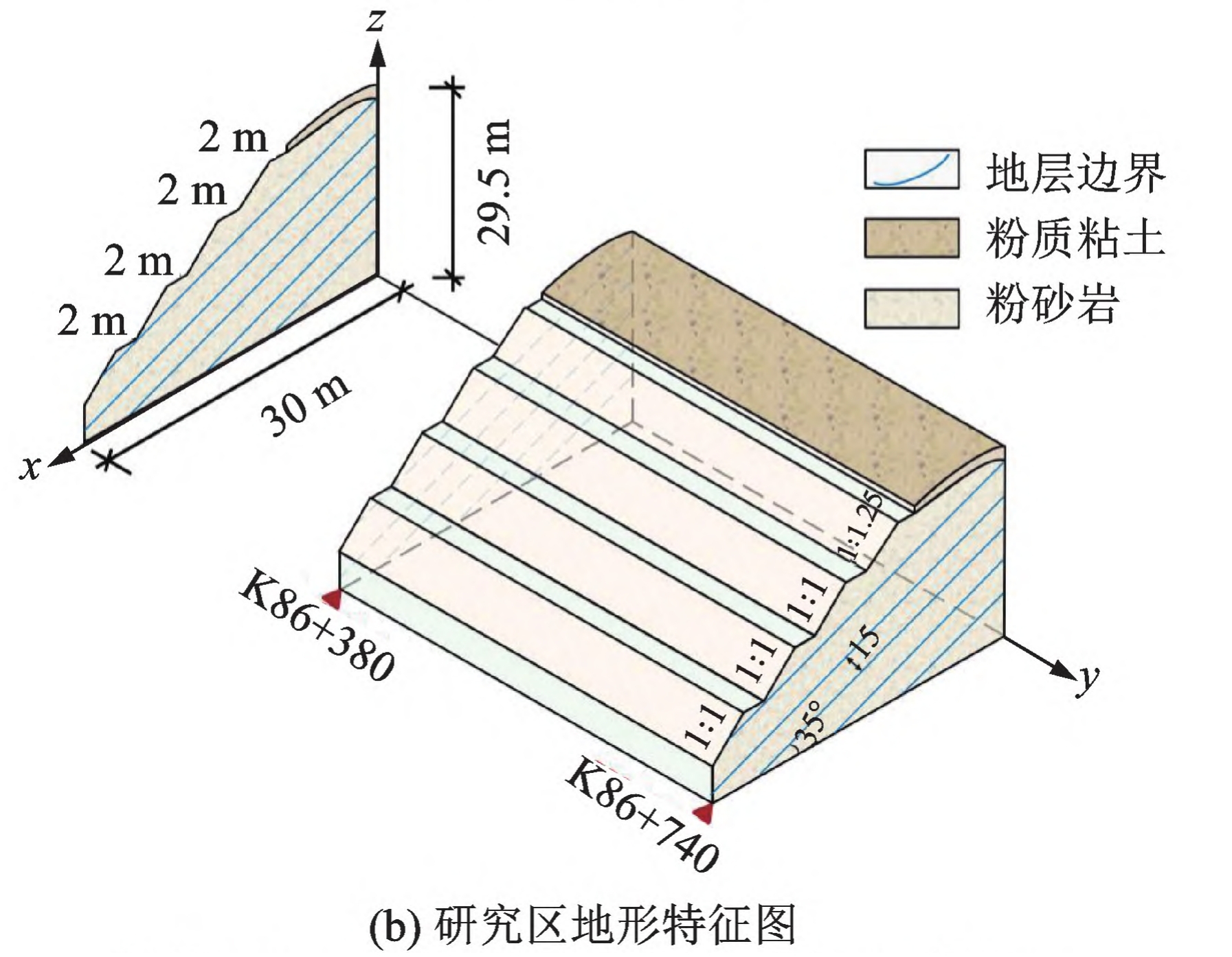 高速DIC方法用于分析振动台载荷作用下边坡位移震裂损伤.jpg 高速DIC方法用于分析振动台载荷作用下边坡位移震裂损伤.jpg