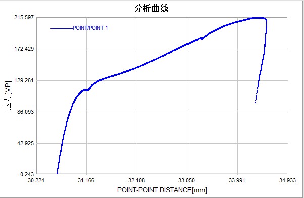 三维数字图像相关法（DIC）用于碳纤维复合材料拉伸失效分析.jpg