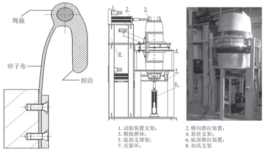 数字散斑相关法DIC用于新型发射装置气密环变形测试.jpg