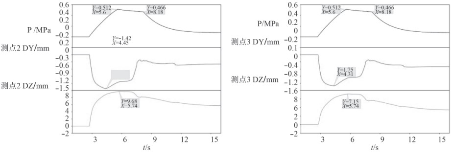 弹体运动工况DIC分析测点2和测点3位移变化曲线.jpg