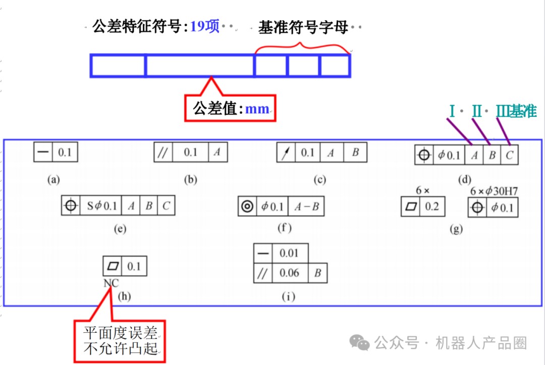 高精度蓝光三维扫描仪用于注塑件几何公差分析.jpg 高精度蓝光三维扫描仪用于注塑件几何公差分析.jpg