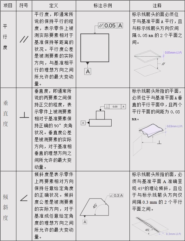 定向公差定义及示例.jpg 定向公差定义及示例.jpg