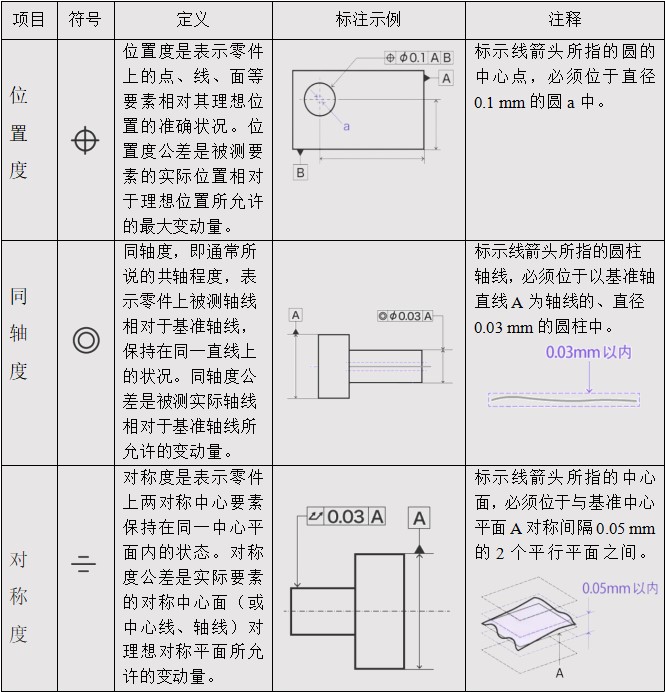 定位公差定义及示例.jpg 定位公差定义及示例.jpg