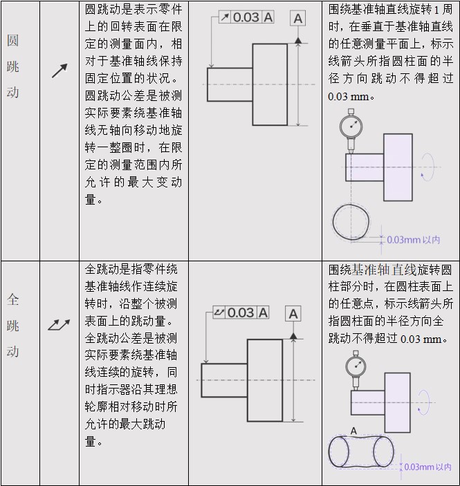 跳动公差定义及示例.jpg 跳动公差定义及示例.jpg