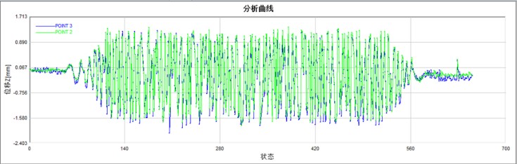 DIC测量技术用于车载雷达底座振动变形测量.jpg