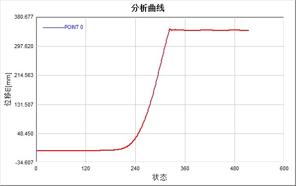 DIC高速测量技术用于汽车车门关闭瞬态振动变形测量.jpg