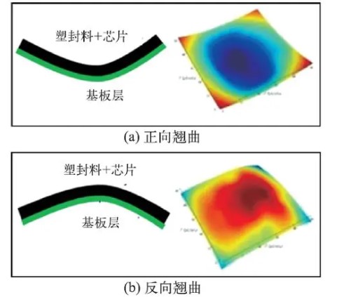新拓三维DIC三维显微应变测量系统用于芯片热翘曲CTE测量.jpg