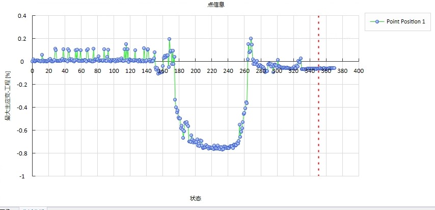 dic软件分析飞机轮胎不同点位的应变-时间曲线.jpg