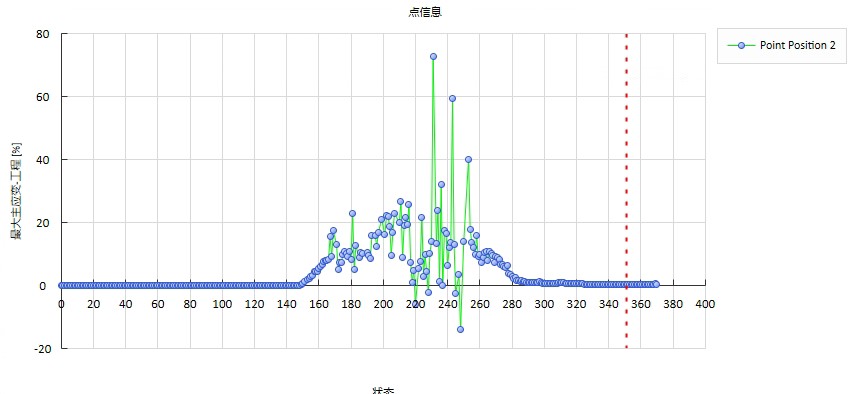 dic软件分析飞机轮胎不同点位的应变-时间曲线.jpg