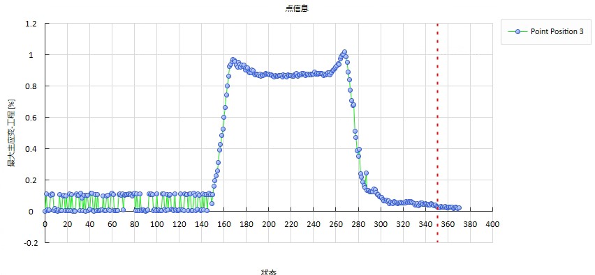 dic软件分析飞机轮胎不同点位的应变-时间曲线.jpg
