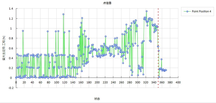 dic软件分析飞机轮胎不同点位的应变-时间曲线.jpg