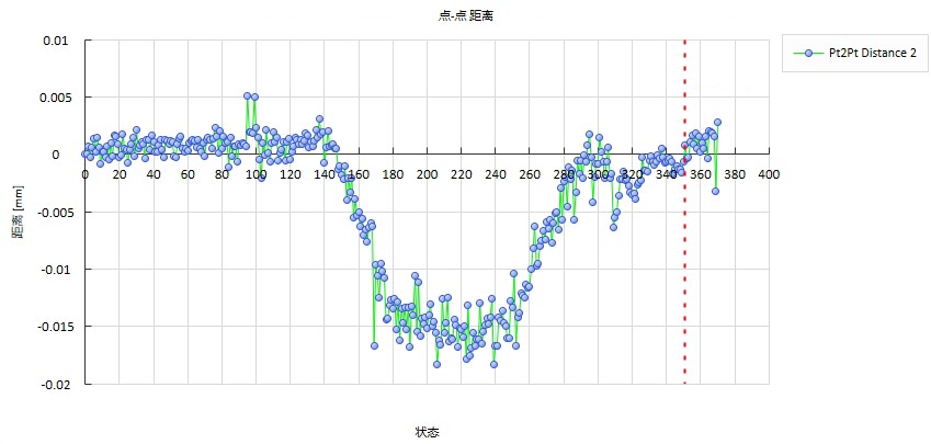DIC软件分析飞机轮毂上两点直线的位移变化.jpg